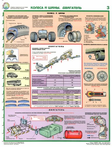 Комплект плакатов: Проверка технического состояния автотранспортных средств 5 листов