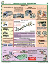 Комплект плакатов: Проверка технического состояния автотранспортных средств 5 листов