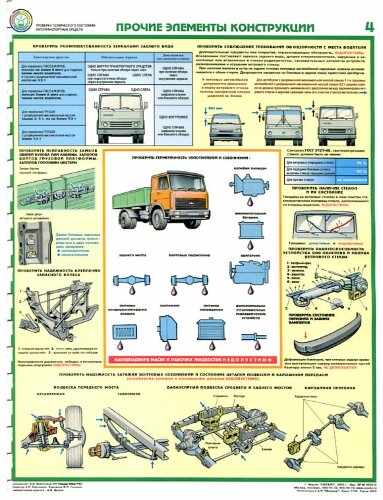 Комплект плакатов: Проверка технического состояния автотранспортных средств 5 листов