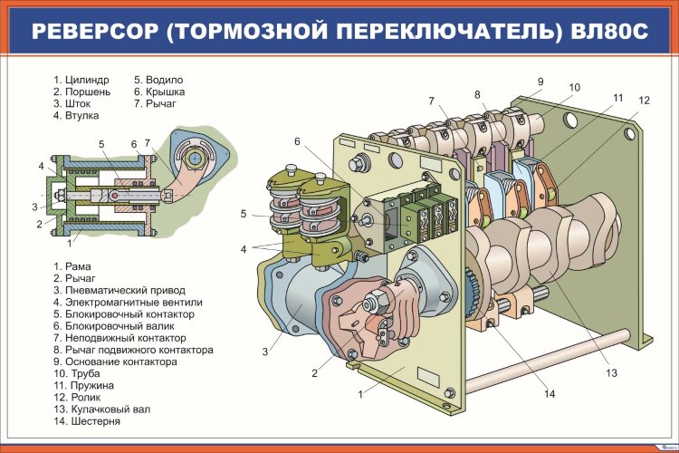 Плакат Реверсор (тормозной переключатель) ВЛ80с