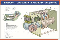 Плакат Реверсор (тормозной переключатель) ВЛ80с