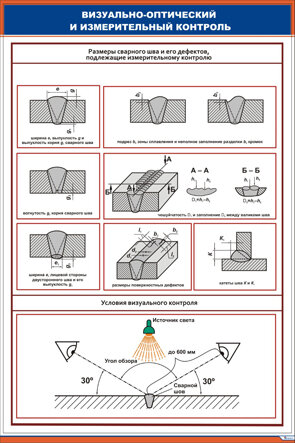 Плакат: Визуально-оптический и измерительный контроль сварных швов