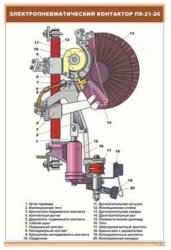 Плакат Электропневматический контактор ПК-21-26