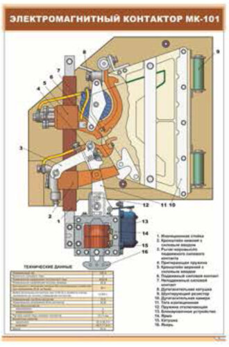 Плакат Электромагнитный контактор МК-101