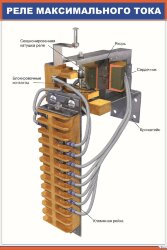 Плакат Реле максимального тока