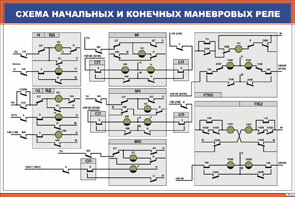 Плакат Схема начальных и конечных маневровых реле