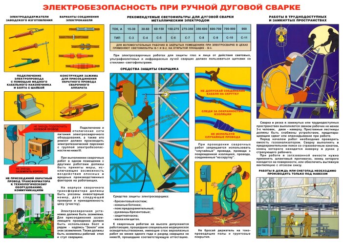 Плакат "Безопасность труда при электросварочных работах" А2