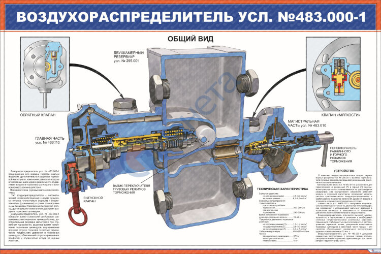 Плакат Воздухораспределитель усл. №483.000-1