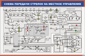 Плакат Схема передачи стрелок на местное управление