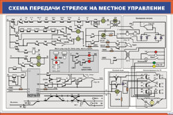 Плакат Схема передачи стрелок на местное управление