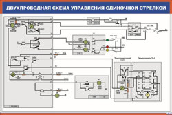Плакат Двухпроводная схема управления одиночной стрелкой