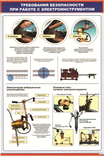 Плакат: Требования безопасности при работе с электроинструментом
