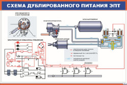 Плакат Схема дублированного питания ЭПТ