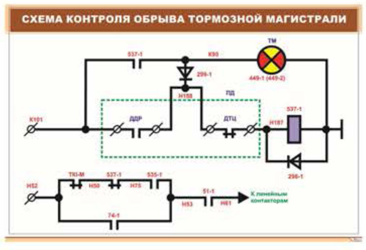 Плакат: Схема управления токоприемниками, вспомогательными машинами, освещением электровоза ЧС7