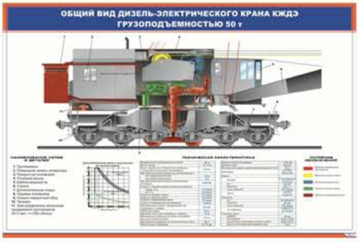 Плакат Общий вид дизель-электрического крана КЖДЭ грузоподъемностью 50 т