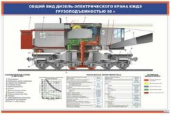 Плакат Общий вид дизель-электрического крана КЖДЭ грузоподъемностью 50 т