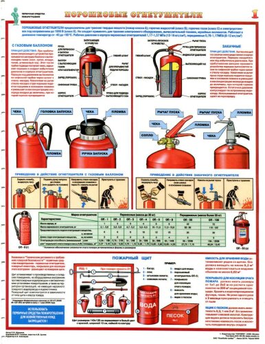 Комплект плакатов: Первичные средства пожаротушения, 4 листа