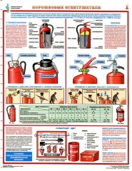 Комплект плакатов: Первичные средства пожаротушения, 4 листа