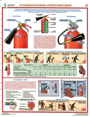 Комплект плакатов: Первичные средства пожаротушения, 4 листа