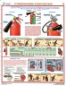 Комплект плакатов: Первичные средства пожаротушения, 4 листа