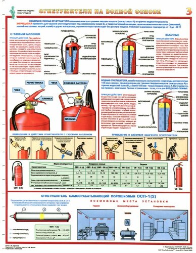Комплект плакатов: Первичные средства пожаротушения, 4 листа