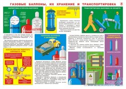Плакат "Газовые баллоны, их хранение и перевозка" А2