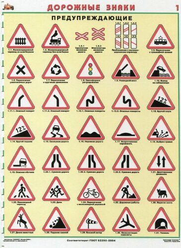 Комплект плакатов: Знаки дорожного движения, 8 листов