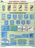 Комплект плакатов: Знаки дорожного движения, 8 листов