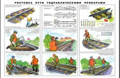 Плакат: Рихтовка пути гидравлическими приборами