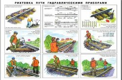 Плакат: Рихтовка пути гидравлическими приборами