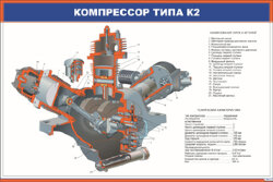 Плакат: Компрессор типа К2