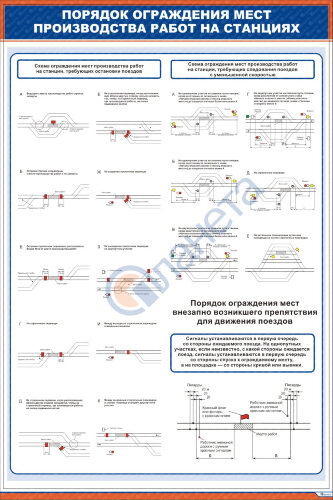 Плакат: Порядок ограждения мест производства работ на станциях