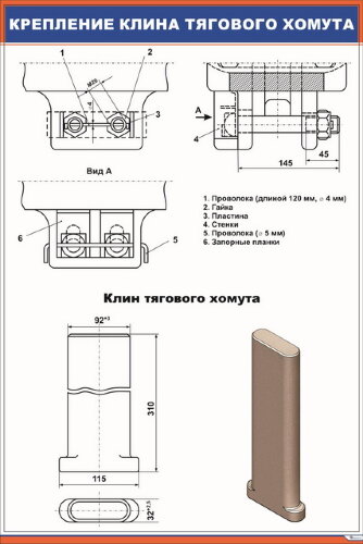 Плакат Крепление клина тягового хомута