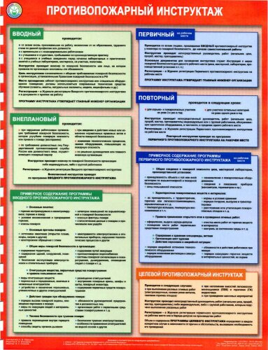 Плакат Противопожарный инструктаж, 1 лист