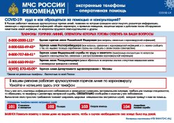 Плакат МЧС: Экстренные телефоны - оперативная помощь