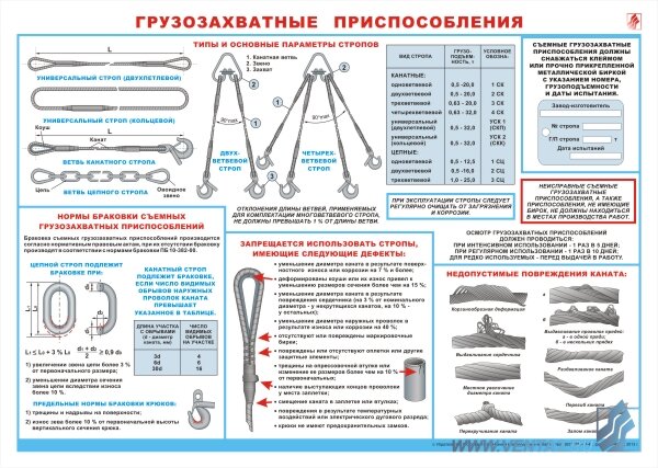 Плакат "Грузозахватные приспособления" А2
