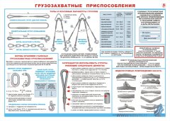 Плакат "Грузозахватные приспособления" А2