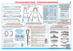 Плакат "Грузозахватные приспособления" А2