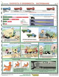 Комплект плакатов: Вождение автомобиля в сложных условиях, 5 листов