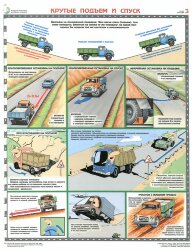 Комплект плакатов: Вождение автомобиля в сложных условиях, 5 листов