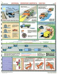Комплект плакатов: Вождение автомобиля в сложных условиях, 5 листов