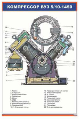 Плакат Компрессор ВУЗ 5/10-1450