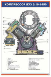 Плакат Компрессор ВУЗ 5/10-1450