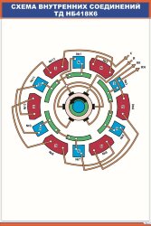 Плакат Схема внутренних соединений ТД НБ418К6