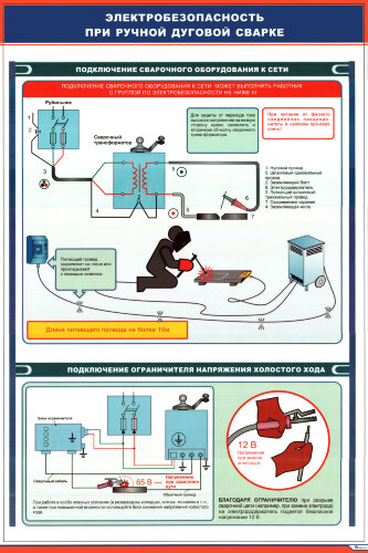 Плакат: Электробезопасность при ручной дуговой сварке (1/2)