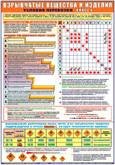 Плакат: Взрывчатые вещества и изделия Условия перевозки класса 1