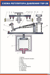 Плакат Схема регулятора давления TSP-2B