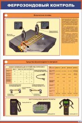 Плакат: Феррозондовый контроль. Технология контроля