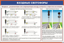 Плакат: Входные светофоры