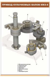 Плакат: Привод кулачковых валов КМЭ-8